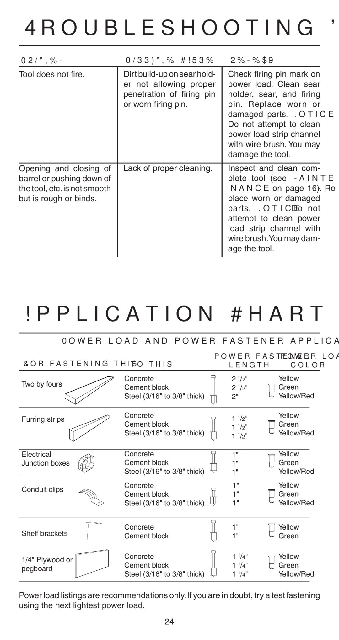 Remington 498 operating instructions Application Chart, Plete tool see Mainte, Age the tool 