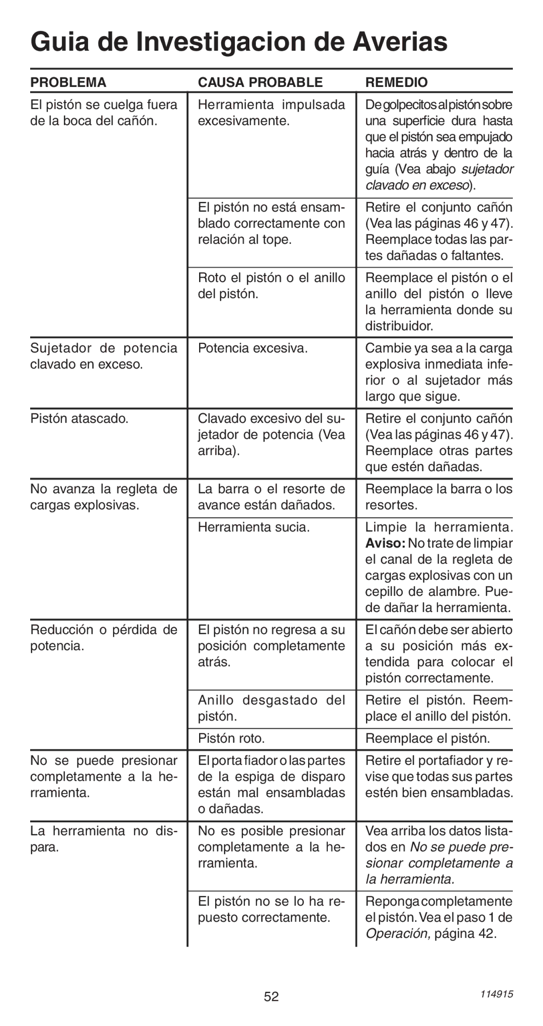 Remington 498 operating instructions Guia de Investigacion de Averias, Problema Causa Probable Remedio 