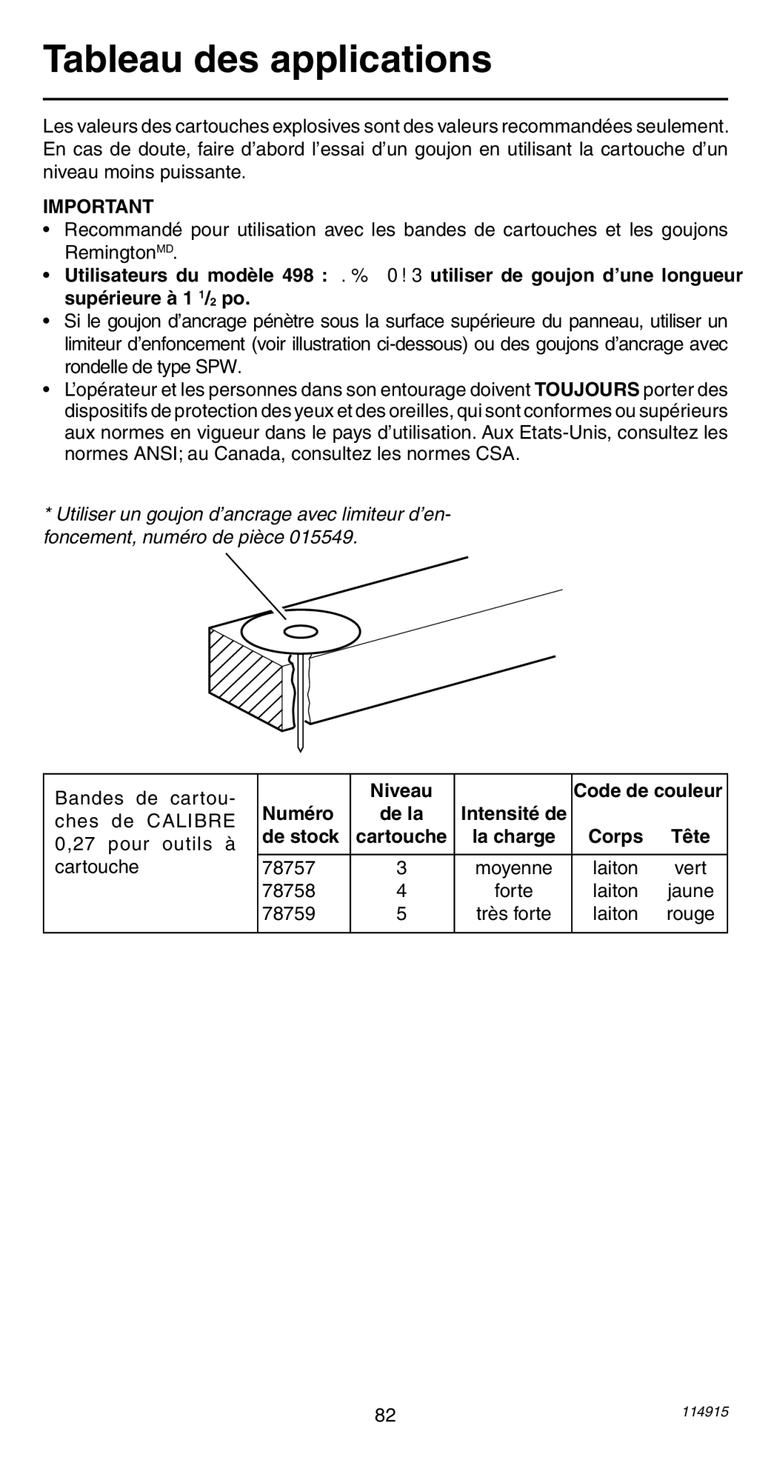 Remington 498 operating instructions Niveau, Numéro, De stock 