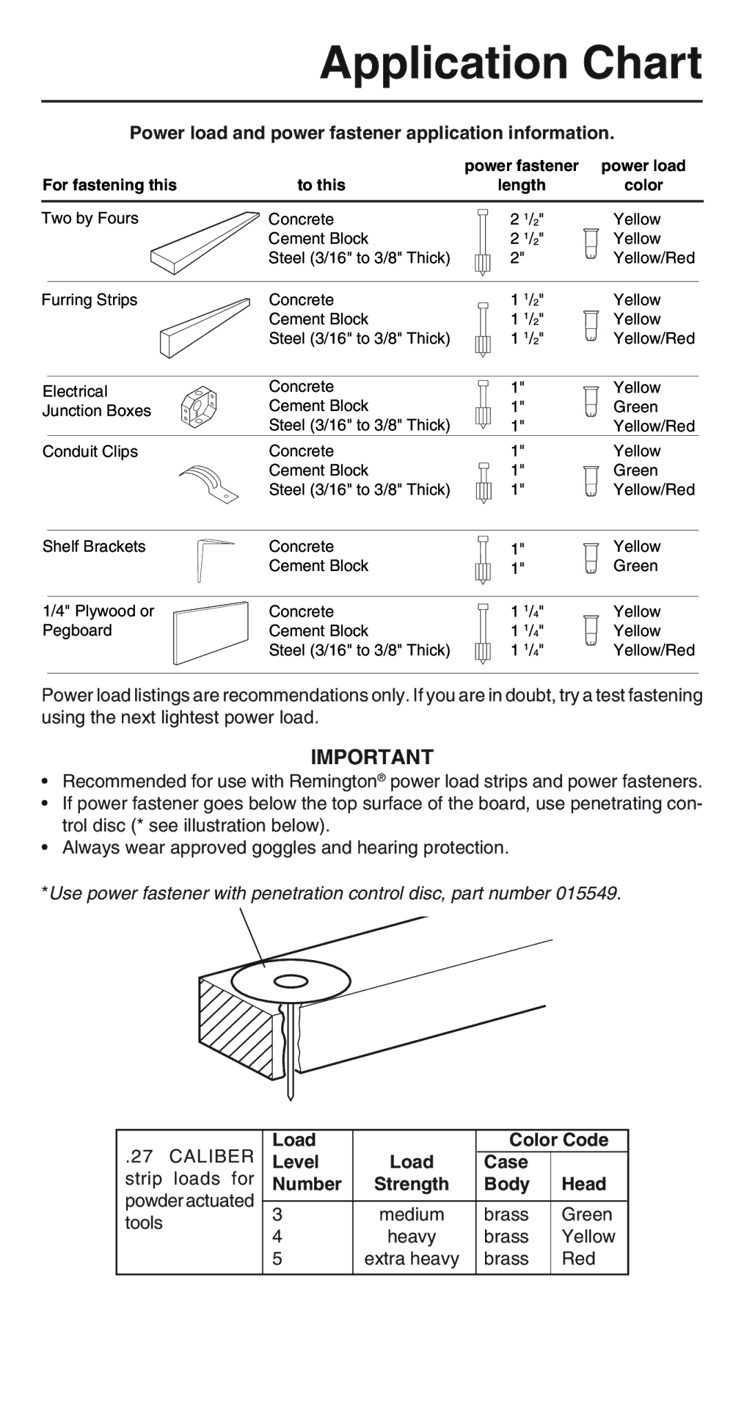 Remington 500V operating instructions Application Chart, Power load and power fastener application information 