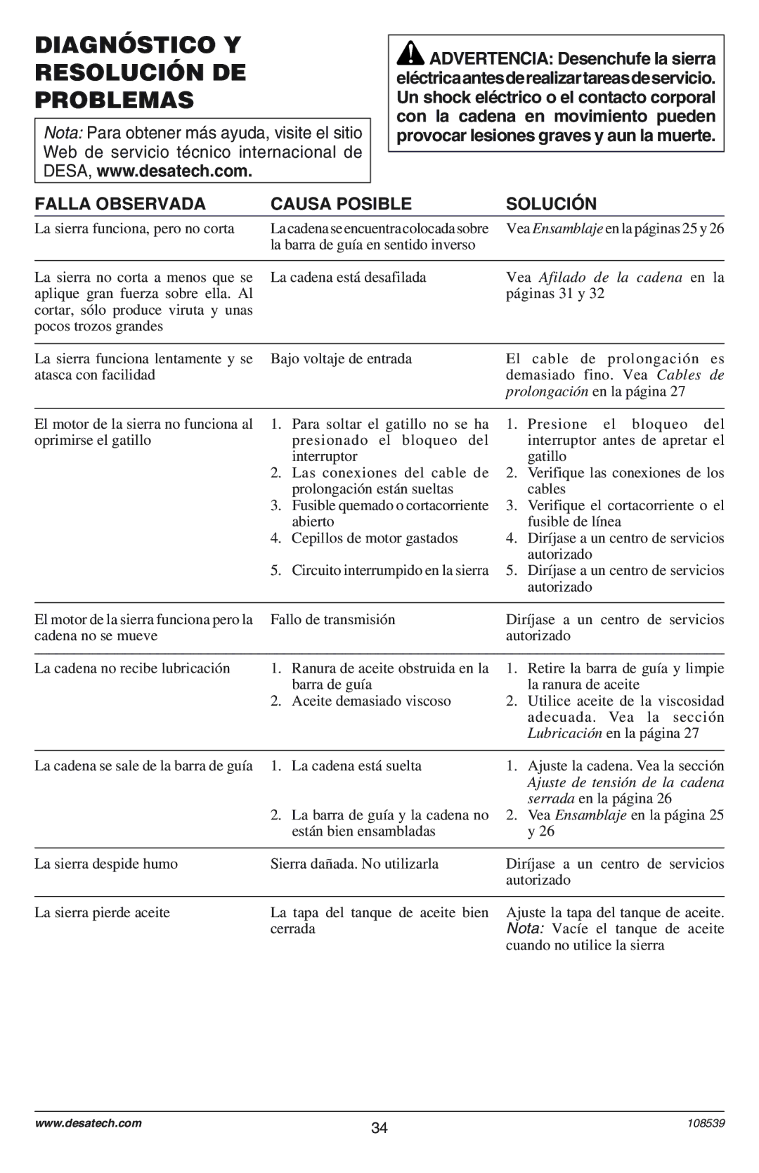 Remington 107709-01, 76728K, 100089-08 Diagnóstico Y Resolución DE Problemas, Falla Observada Causa Posible, SOLUCIîN 