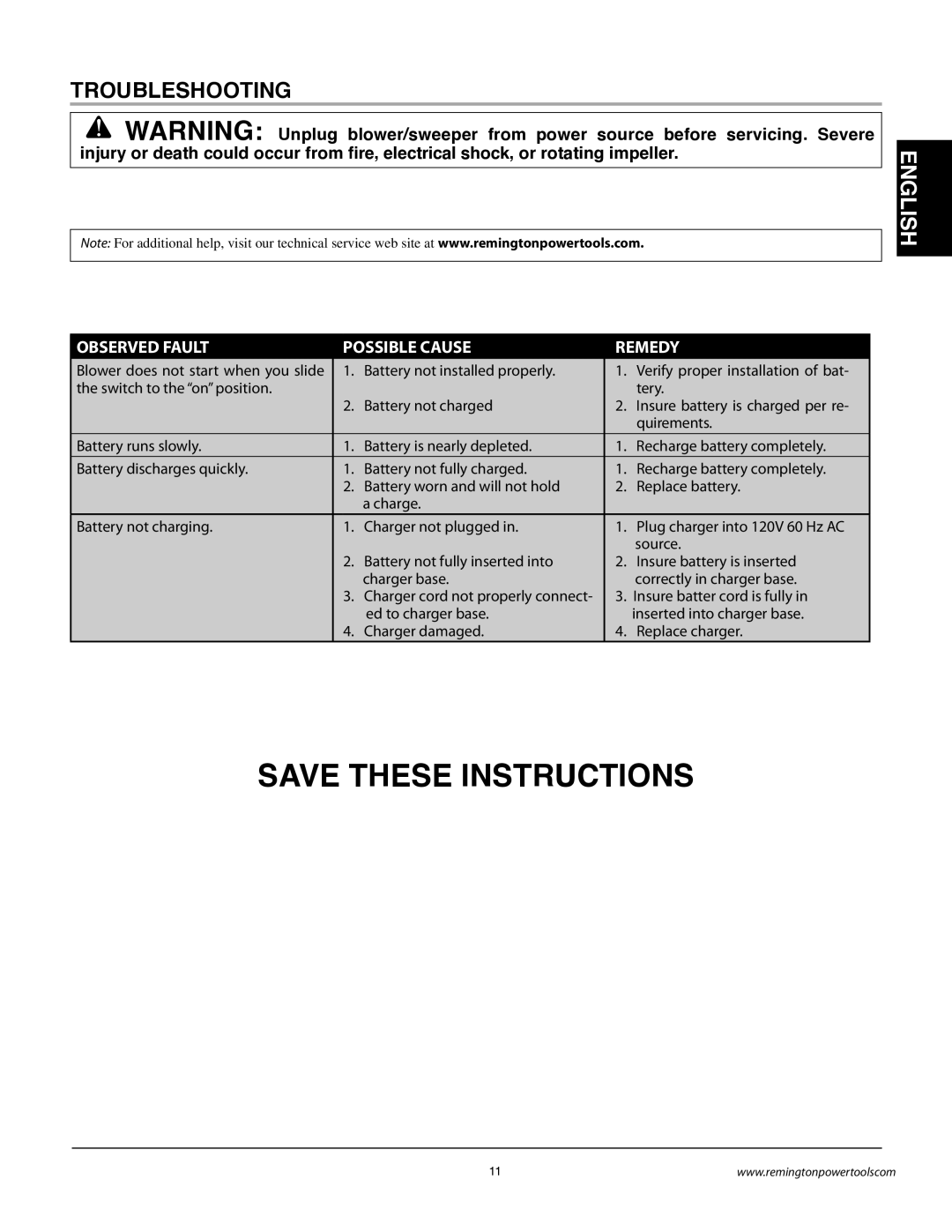 Remington BB18125A owner manual Troubleshooting, Observed Fault Possible Cause Remedy 