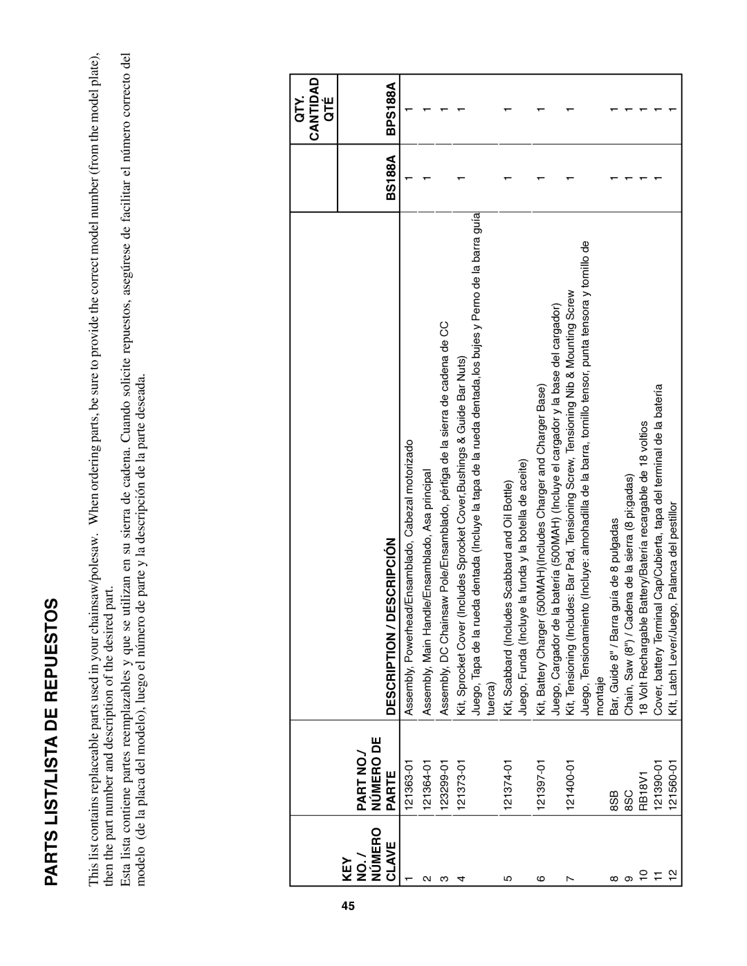 Remington BS188A, BPS188A owner manual Parts LIST/LISTA DE Repuestos 