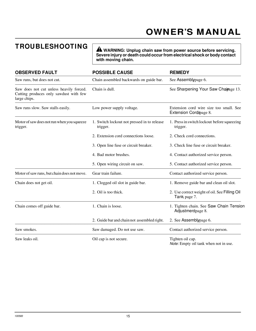 Remington LNT-2 8-inch, LNT-2 10-inch, EL-7 14-inch, LNT-3 12-inch Troubleshooting, Observed Fault Possible Cause Remedy 