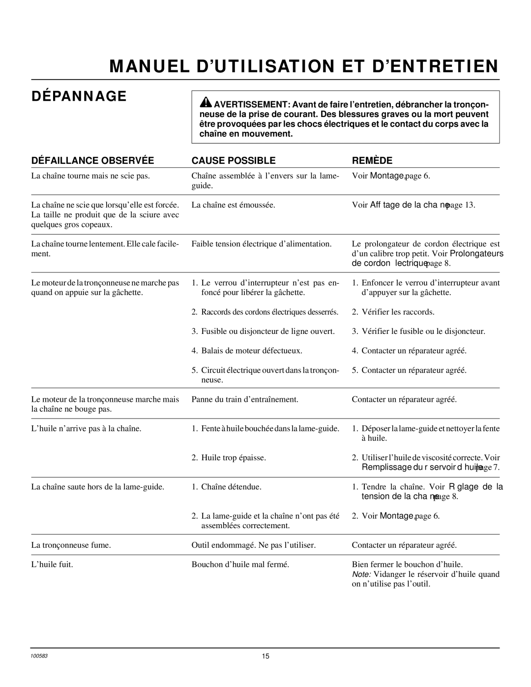 Remington LNT-2 10-inch, LNT-2 8-inch, EL-7 14-inch, LNT-3 12-inch Dépannage, DÉ Faillance Observé E Cause Possible Remède 