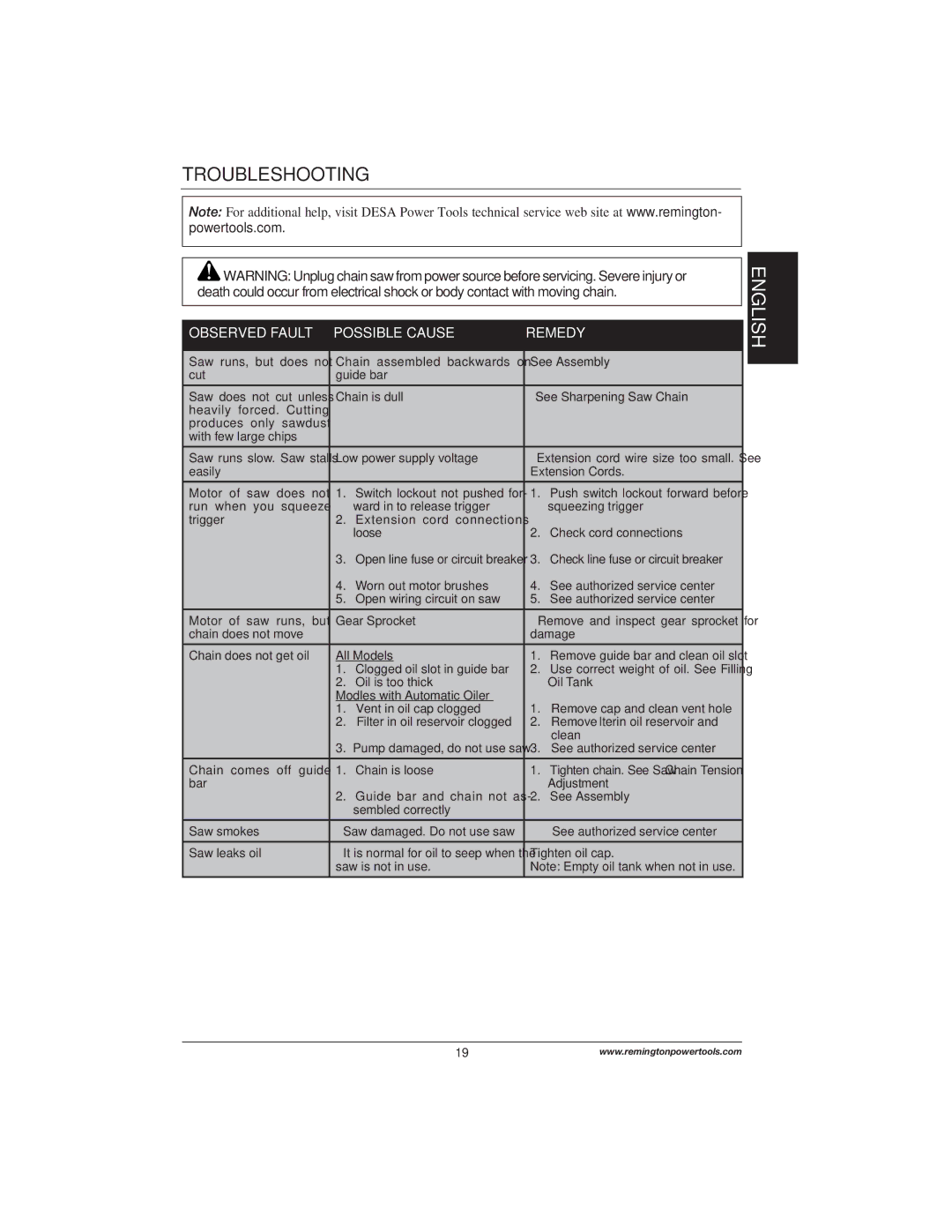 Remington Power Tools 107624-02, 107625-02, 111174-01 owner manual Troubleshooting, Observed Fault Possible Cause Remedy 