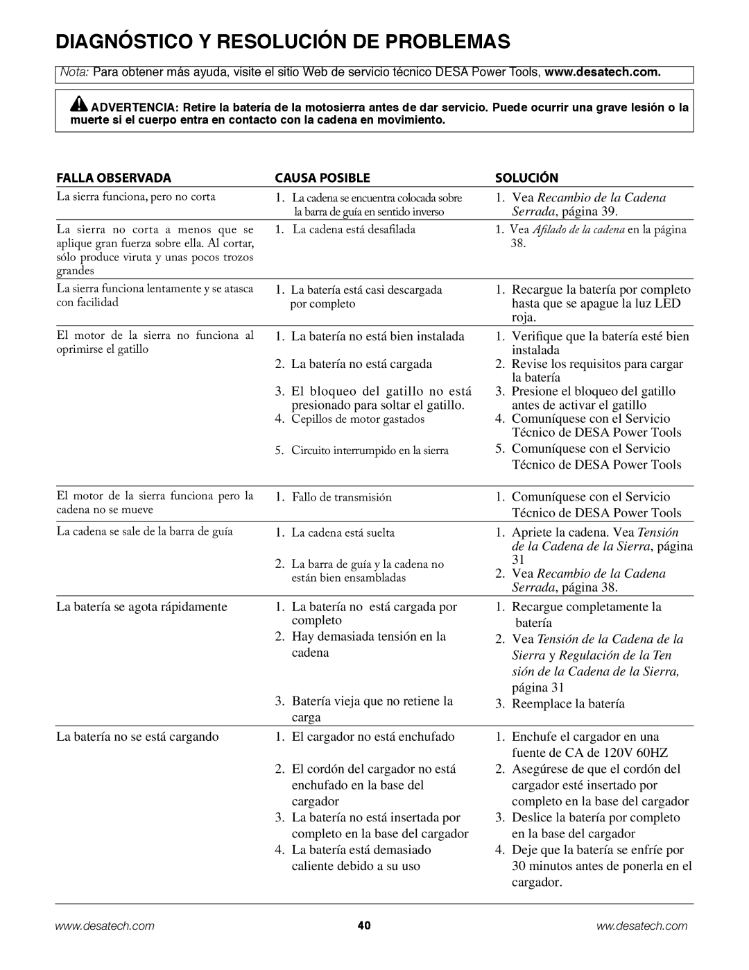 Remington Power Tools BS188A, BPS188A, BS188A owner manual Diagnóstico Y Resolución DE Problemas 