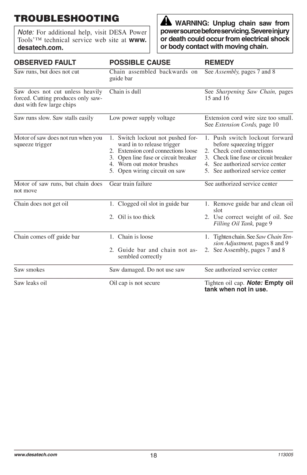 Remington Power Tools Electric Chain Saw owner manual Troubleshooting, Observed Fault Possible Cause Remedy 