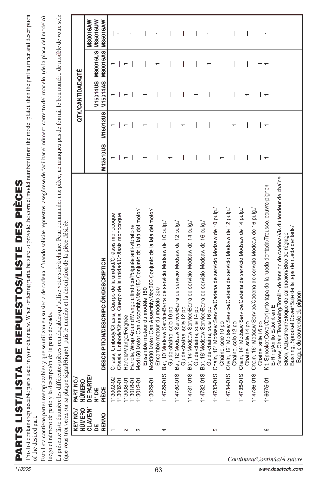 Remington Power Tools Electric Chain Saw owner manual Parts LIST/LISTA DE REPUESTOS/LISTE DES Pièces 