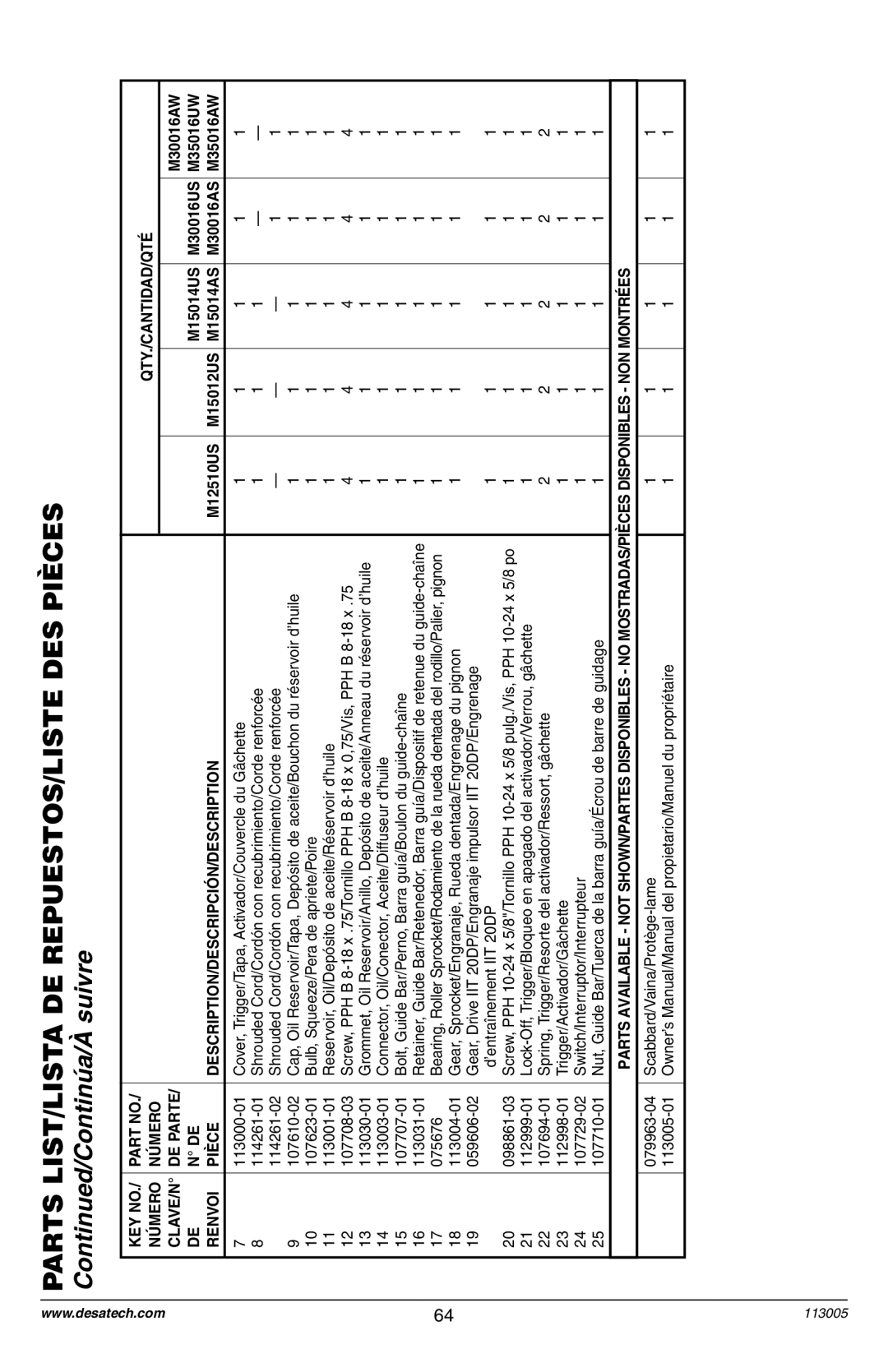 Remington Power Tools Electric Chain Saw owner manual Continúa/À suivre 