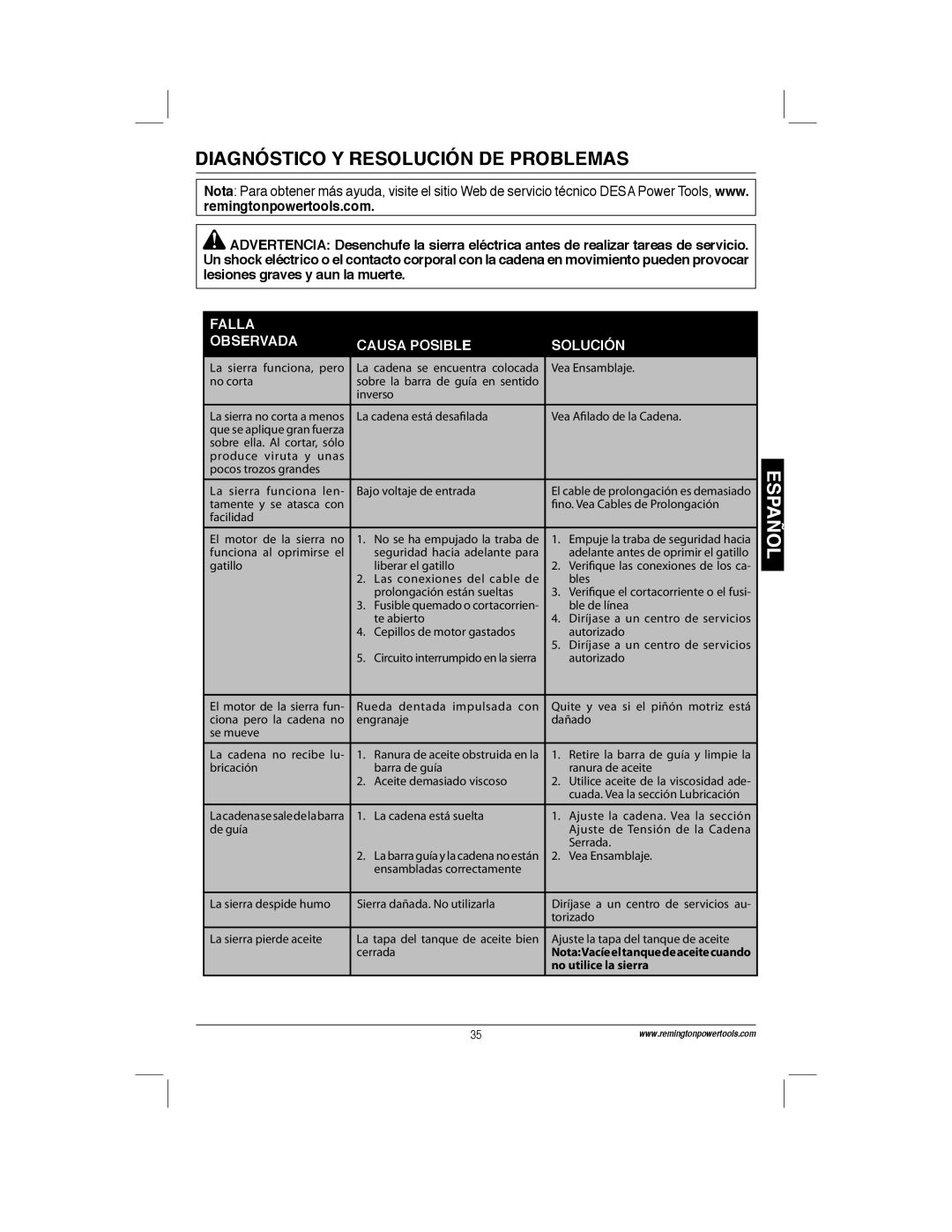 Remington Power Tools 100089-06A, ES1512US Diagnóstico Y Resolución DE Problemas, Falla Observada Causa Posible Solución 