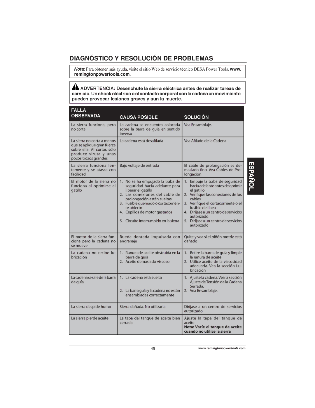 Remington Power Tools M35016AW, M30016AS Diagnóstico Y Resolución DE Problemas, Falla Observada Causa Posible Solución 