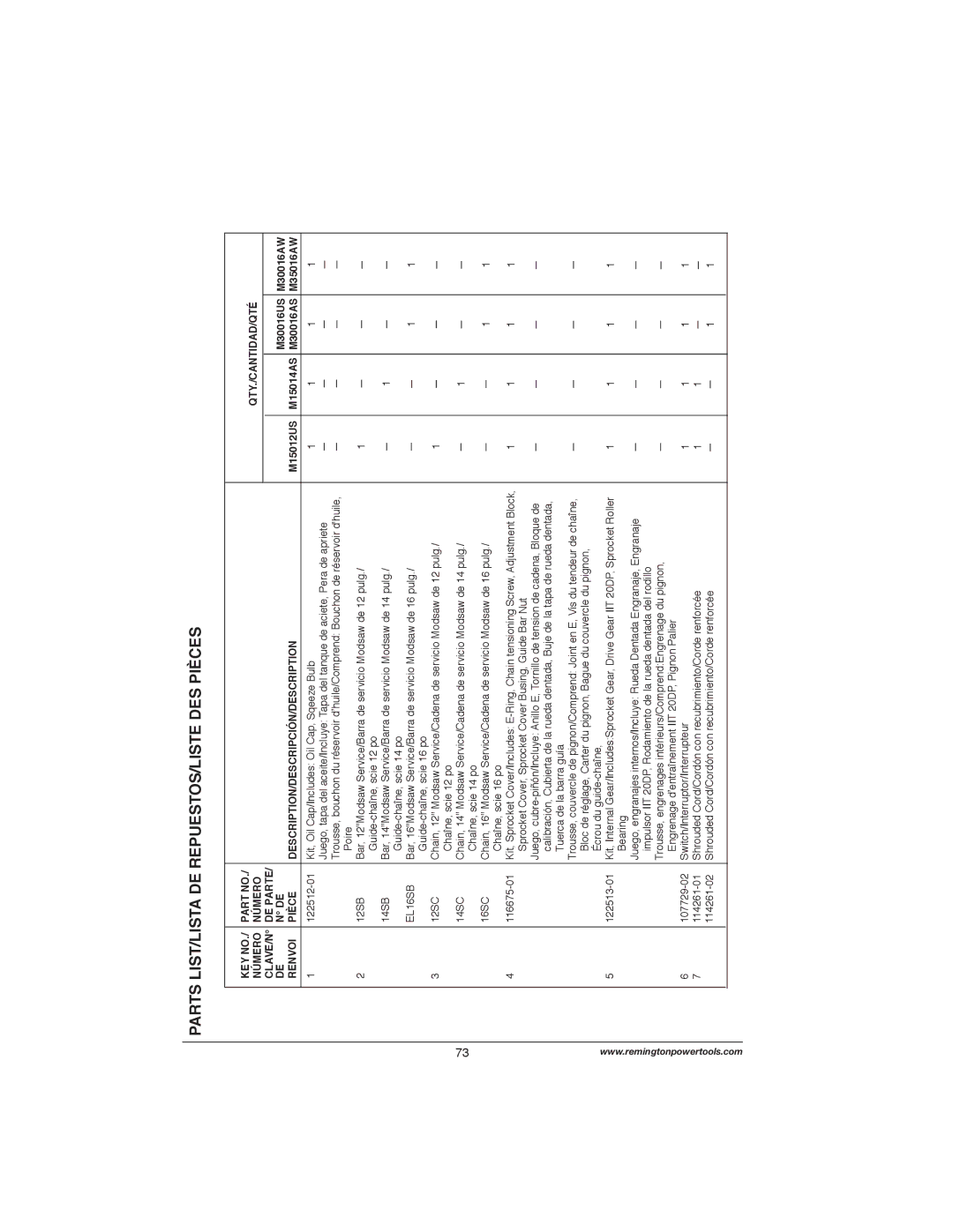 Remington Power Tools M15014AS Parts LIST/LISTA DE REPUESTOS/LISTE DES Pièces, Description/Descripción/Description 