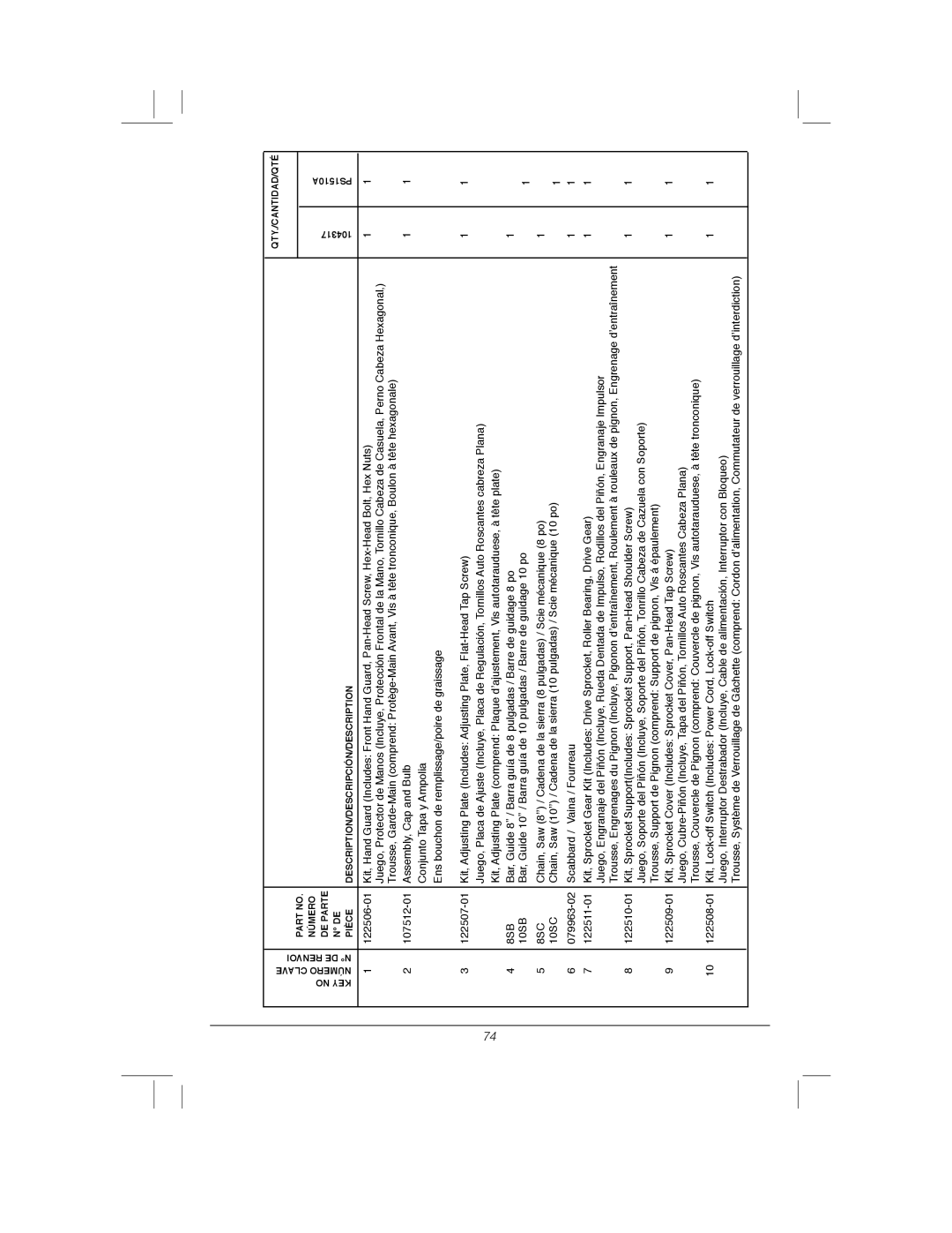 Remington Power Tools RPS2N1, 104317, PS1510A manual Description/Descripción/Description 