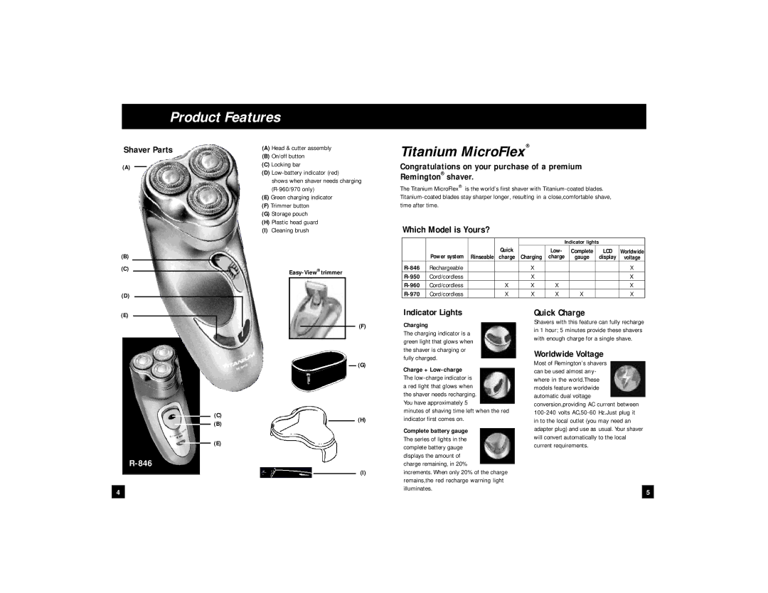 Remington R-950, R-846, R-970, R-960 manual Product Features, Shaver Parts, Indicator Lights, Worldwide Voltage 