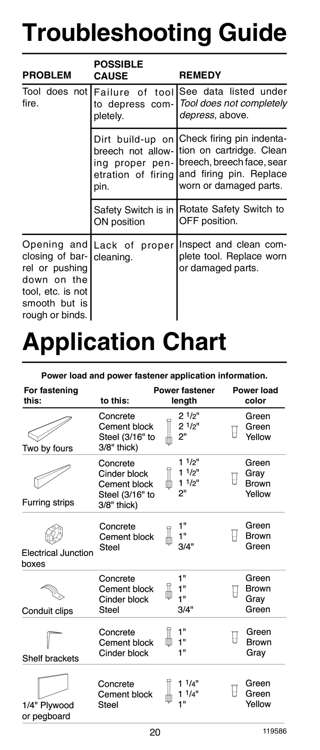 Remington r300 operating instructions Application Chart, Problem Possible Remedy Cause 