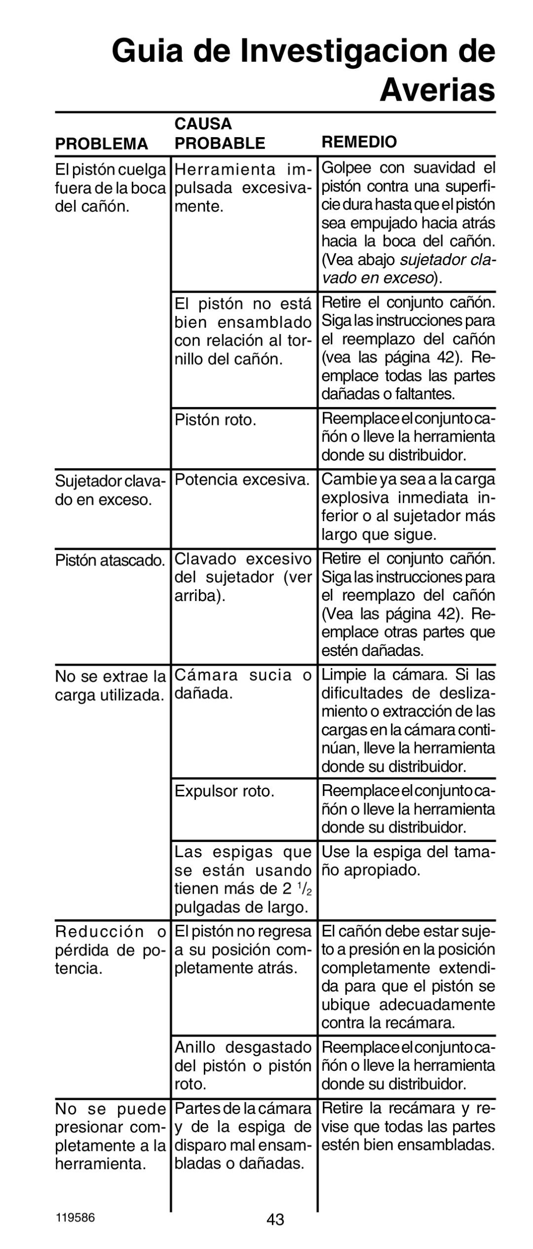 Remington r300 operating instructions Guia de Investigacion de Averias, Causa Remedio Problema Probable 