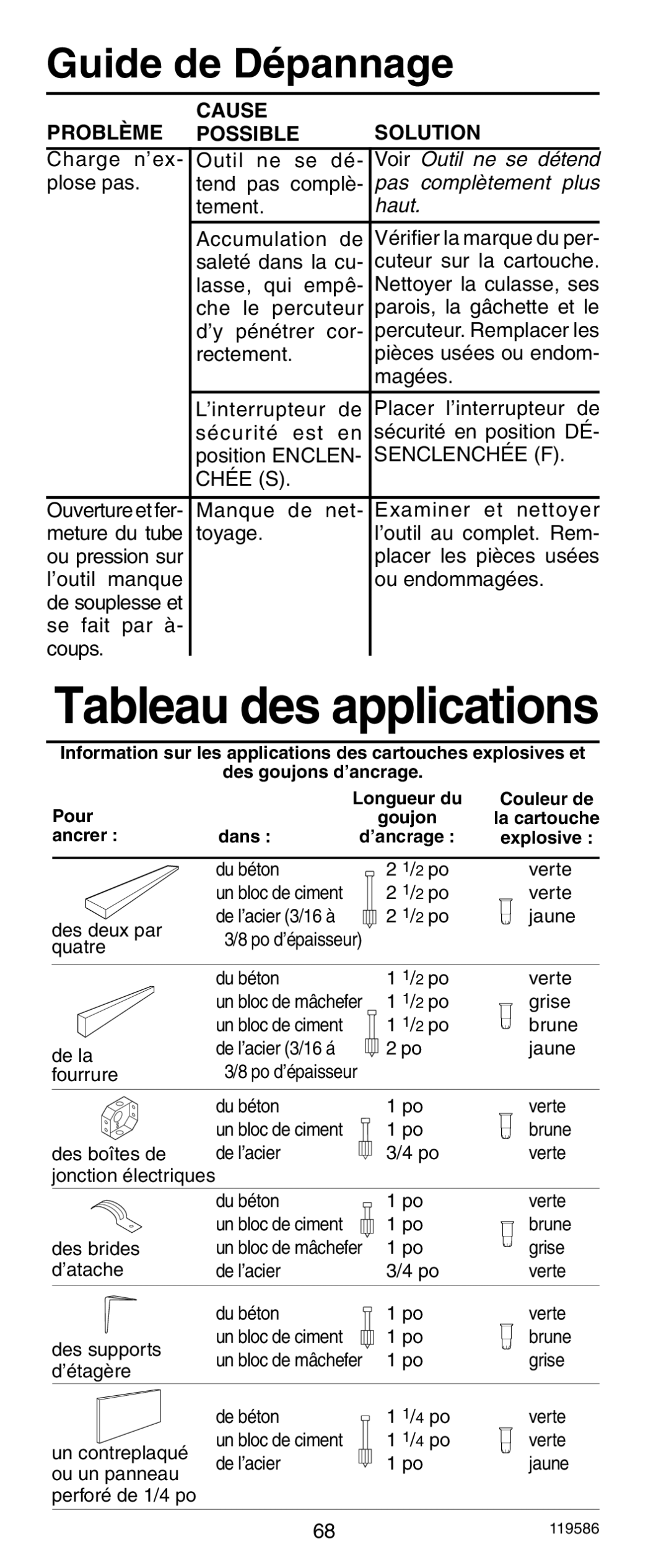 Remington r300 operating instructions Problème Cause Solution Possible, Haut 