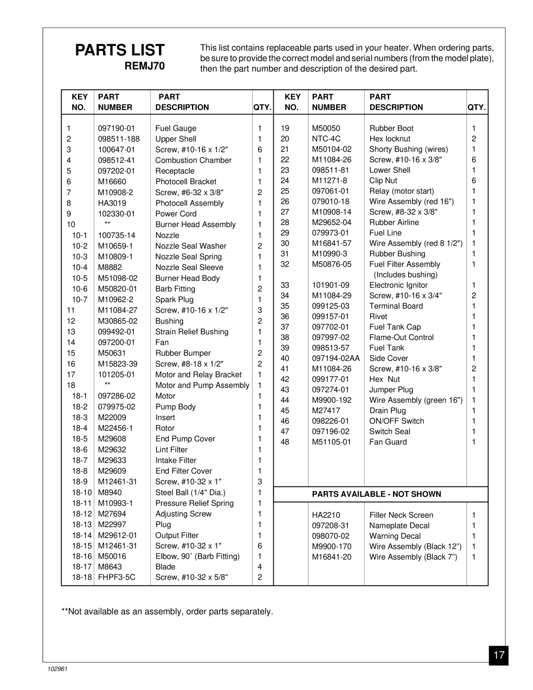 Remington REMJ70, REMJ150 owner manual Parts List, KEY Part Number Description QTY 