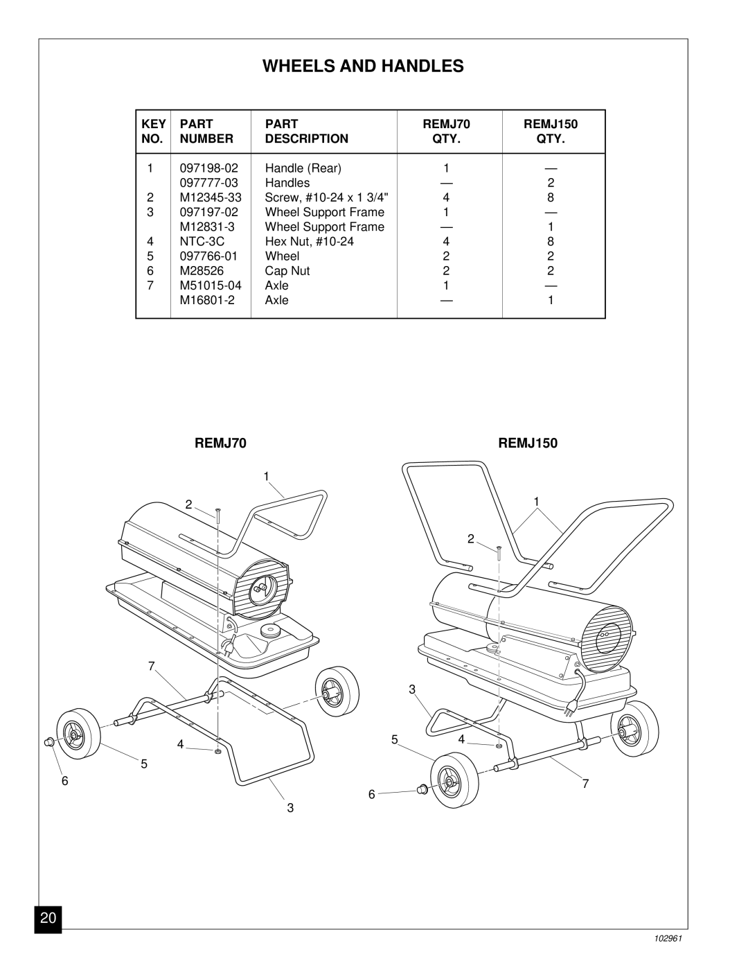 Remington REMJ150, REMJ70 owner manual Wheels and Handles 