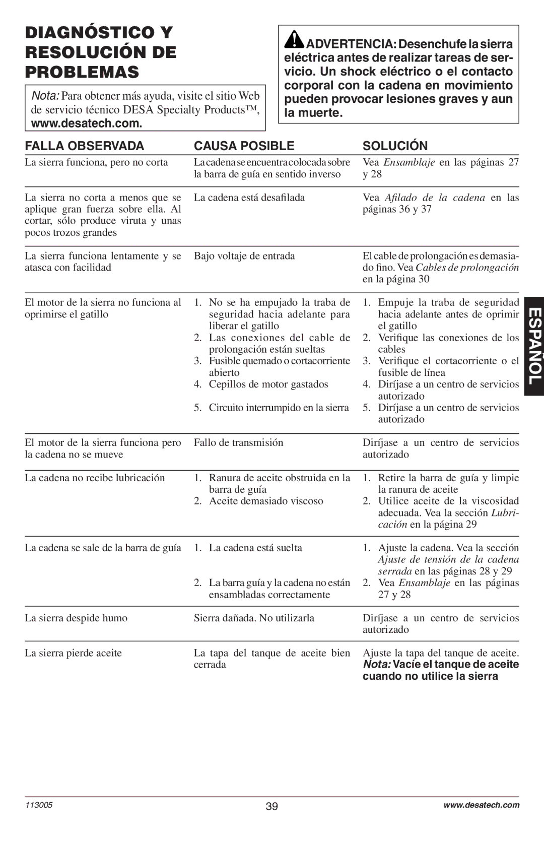 Remington M12510US, M15012US, M15014US, M15014AS, M30016US, M30016AS, M30016AW, M35016UW, M35016AW owner manual 