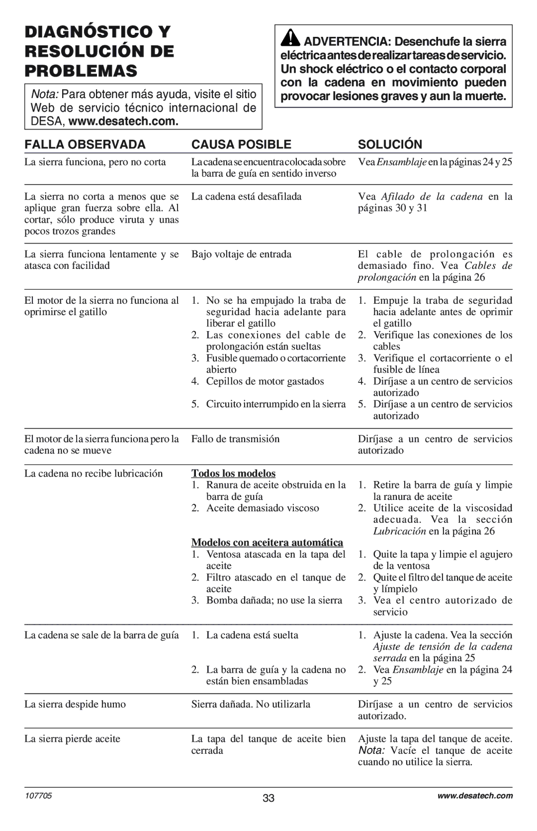 Remington EL-8: 107624-01, EL-8: 107624-02, EL-8: 107625-01, EL-8: 107625-02, EL-8: 111174-01 owner manual SOLUCIîN 