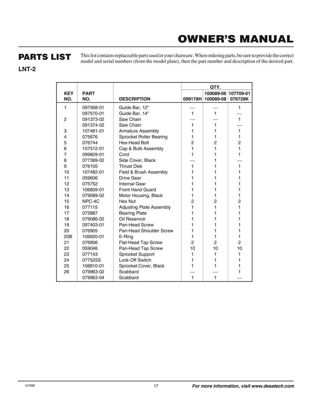 Remington owner manual Parts List, Owner’S Manual, LNT-2, 100089-06, Description 