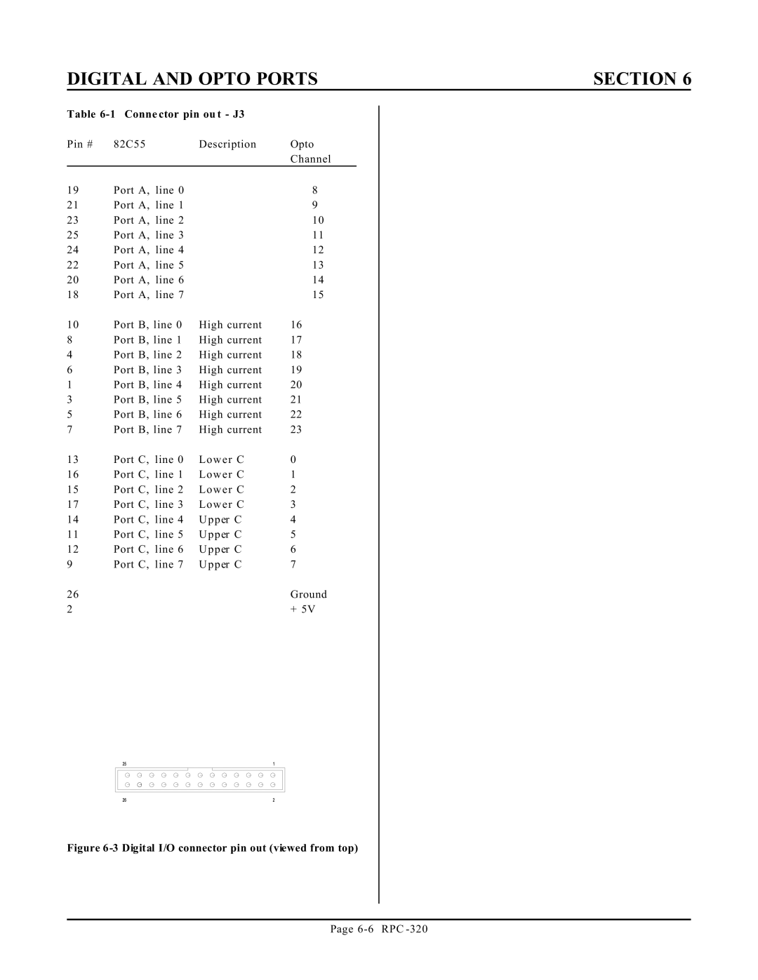 Remote Technologies RPC-320 manual Digital and Opto Ports Section, Conne ctor pin ou t J3 