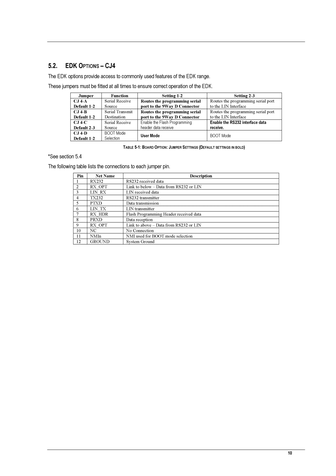 Renesas EDK3687 user manual EDK Options CJ4 