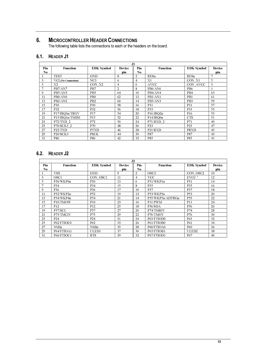 Renesas EDK3687 user manual Microcontroller Header Connections, Pin Function EDK Symbol Device 