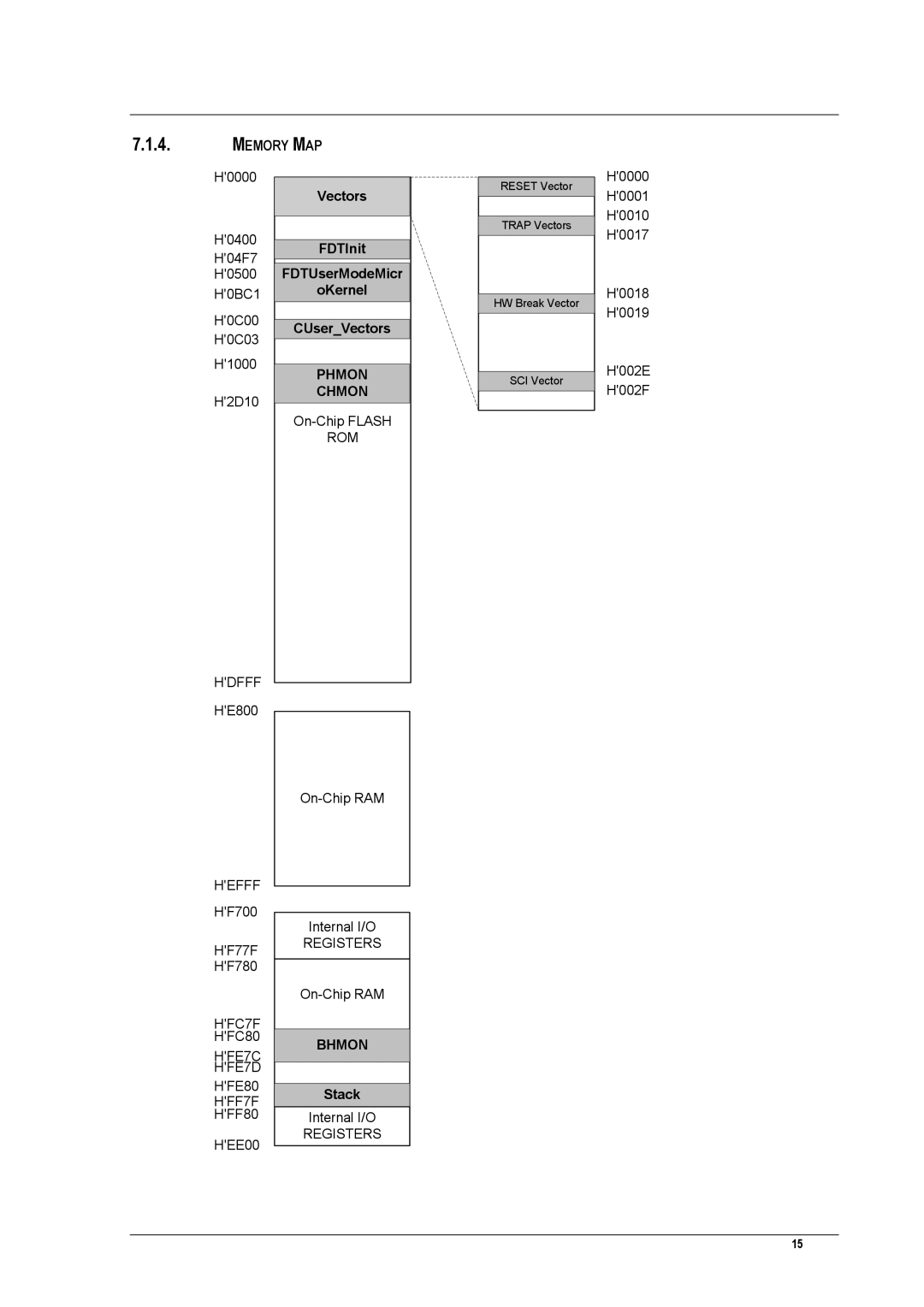 Renesas EDK3687 user manual Memory MAP, Chmon 