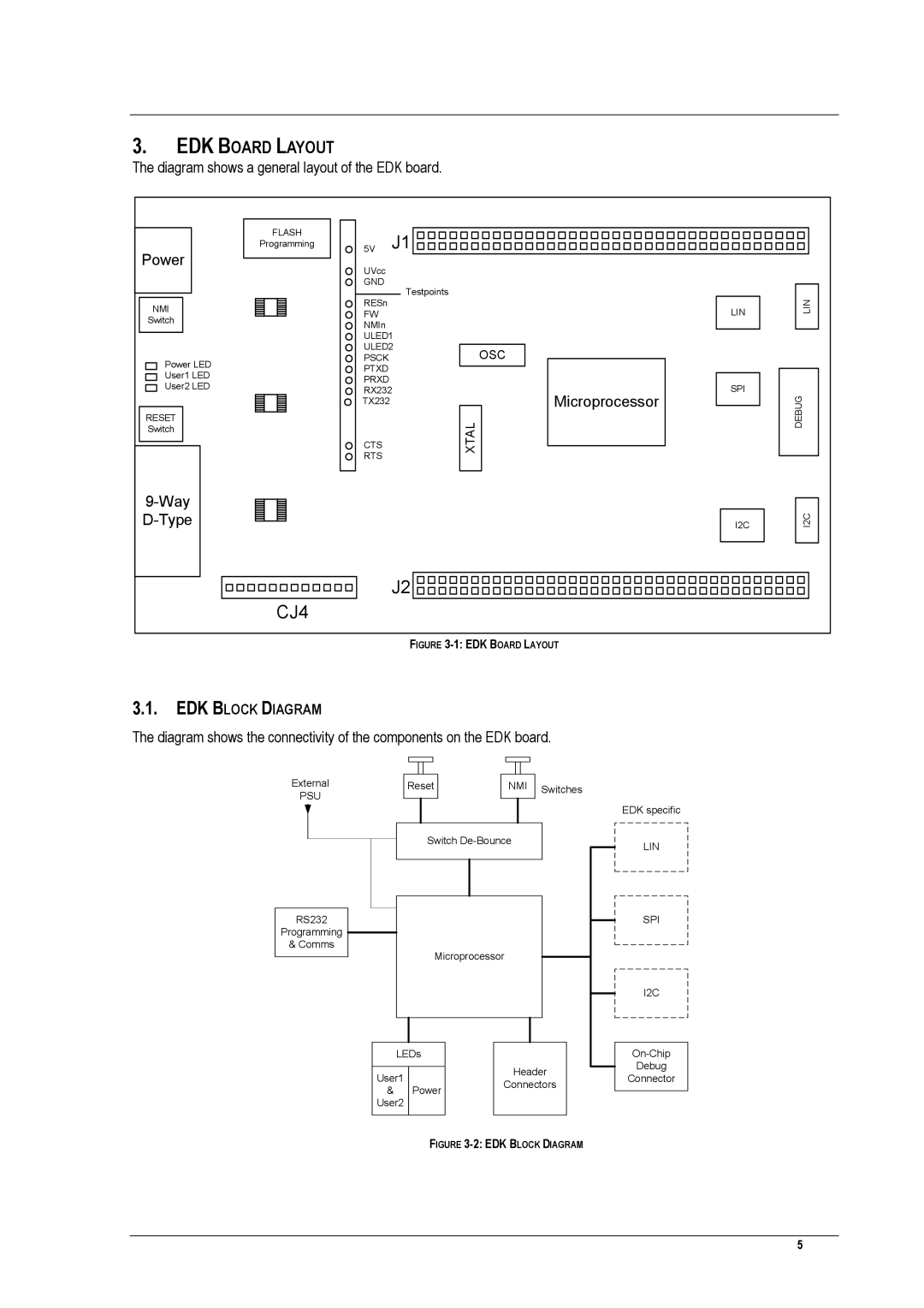 Renesas EDK3687 user manual EDK Board Layout, EDK Block Diagram 