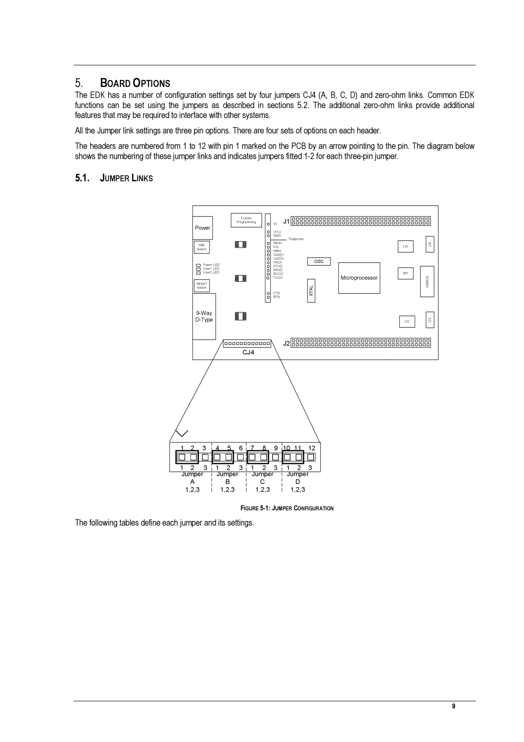 Renesas EDK3687 user manual Board Options, Jumper Links 