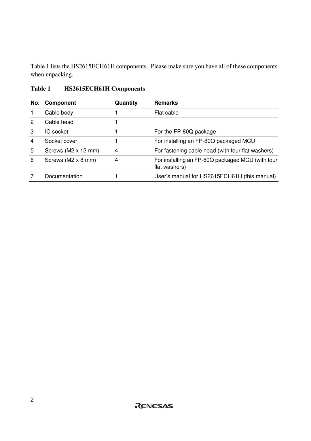 Renesas H8S/2615 Series user manual HS2615ECH61H Components 