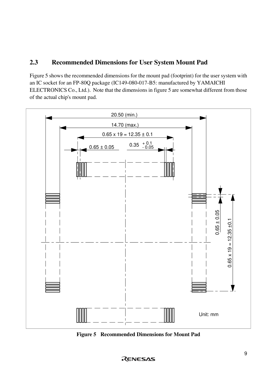 Renesas H8S/2615 Series user manual Recommended Dimensions for User System Mount Pad 