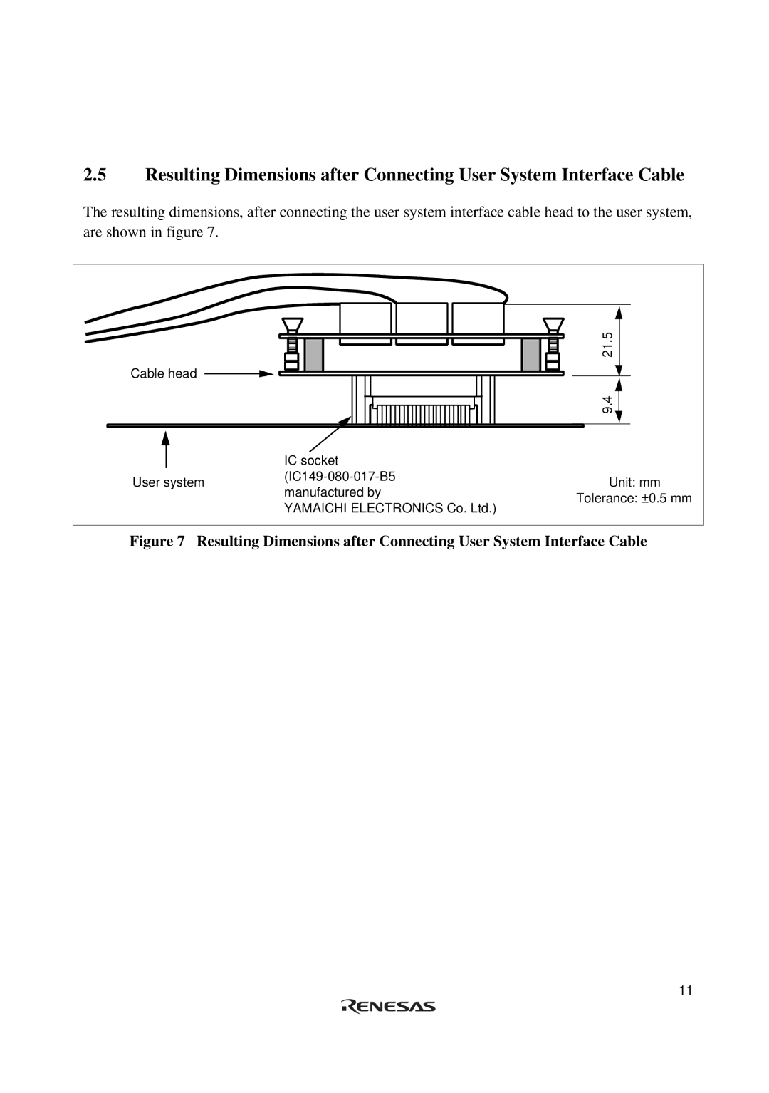 Renesas H8S/2615 Series user manual 