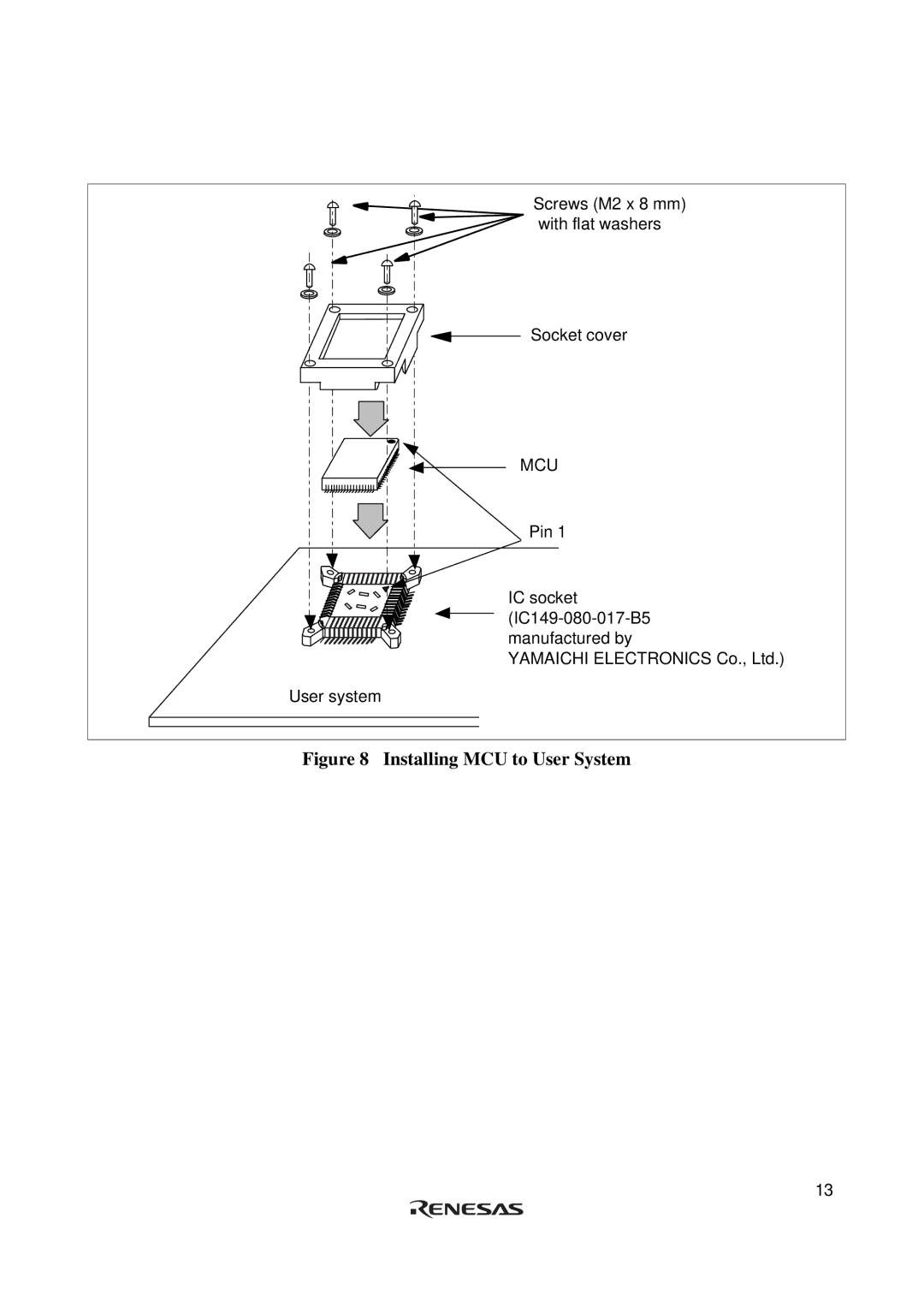 Renesas H8S/2615 Series user manual Installing MCU to User System 