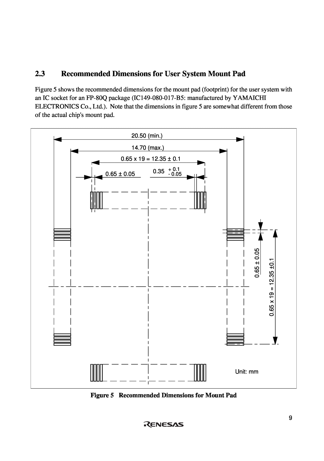 Renesas H8S/2615 Series user manual Recommended Dimensions for User System Mount Pad, Recommended Dimensions for Mount Pad 