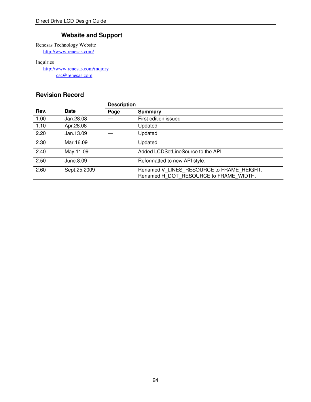 Renesas H8SX user manual Revision Record, Rev Date Description Summary 