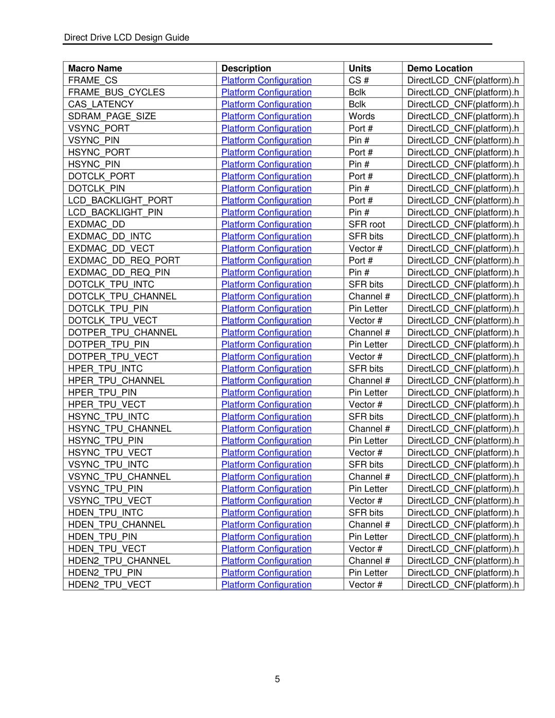 Renesas H8SX user manual Framecs 