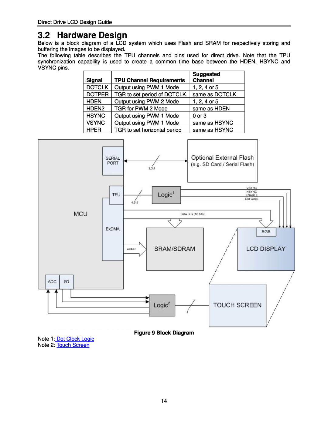 Renesas H8SX user manual Hardware Design, Signal, TPU Channel Requirements, Suggested, Block Diagram 