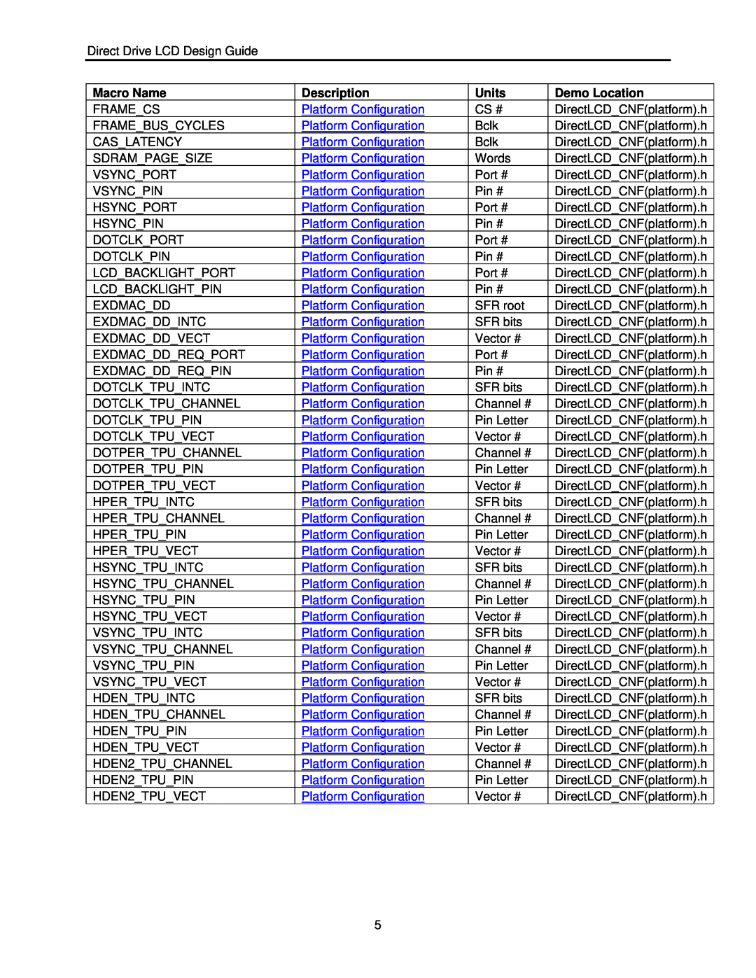 Renesas H8SX user manual Macro Name, Description, Units, Demo Location 
