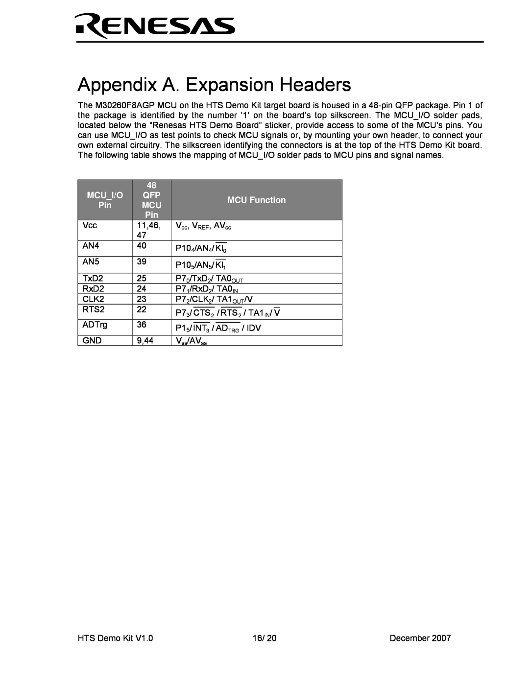 Renesas HEW Target user manual Appendix A. Expansion Headers, Mcui/O, MCU Function 