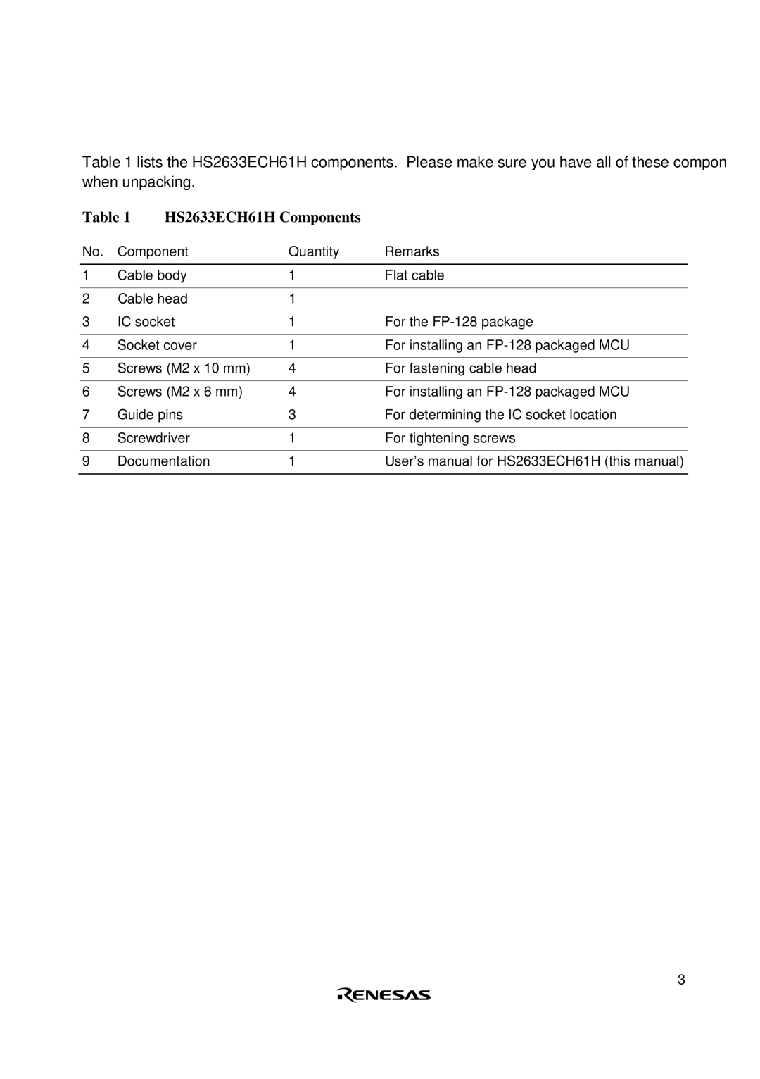 Renesas user manual HS2633ECH61H Components 