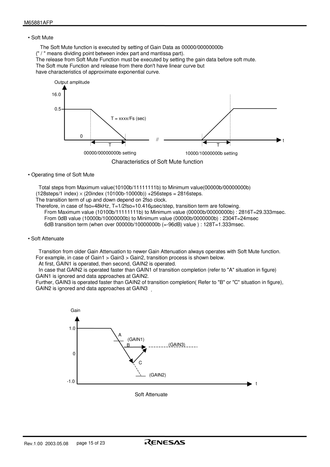 Renesas M65881AFP manual Characteristics of Soft Mute function 