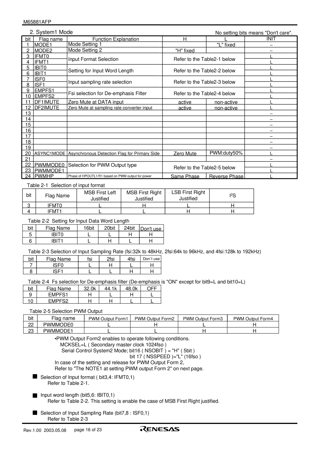 Renesas M65881AFP MODE1, MODE2, IFMT0, IFMT1 IBIT0, IBIT1 ISF0, ISF1 EMPFS1, EMPFS2 DF1IMUTE, DF2IMUTE, PWMMODE0, I2S 