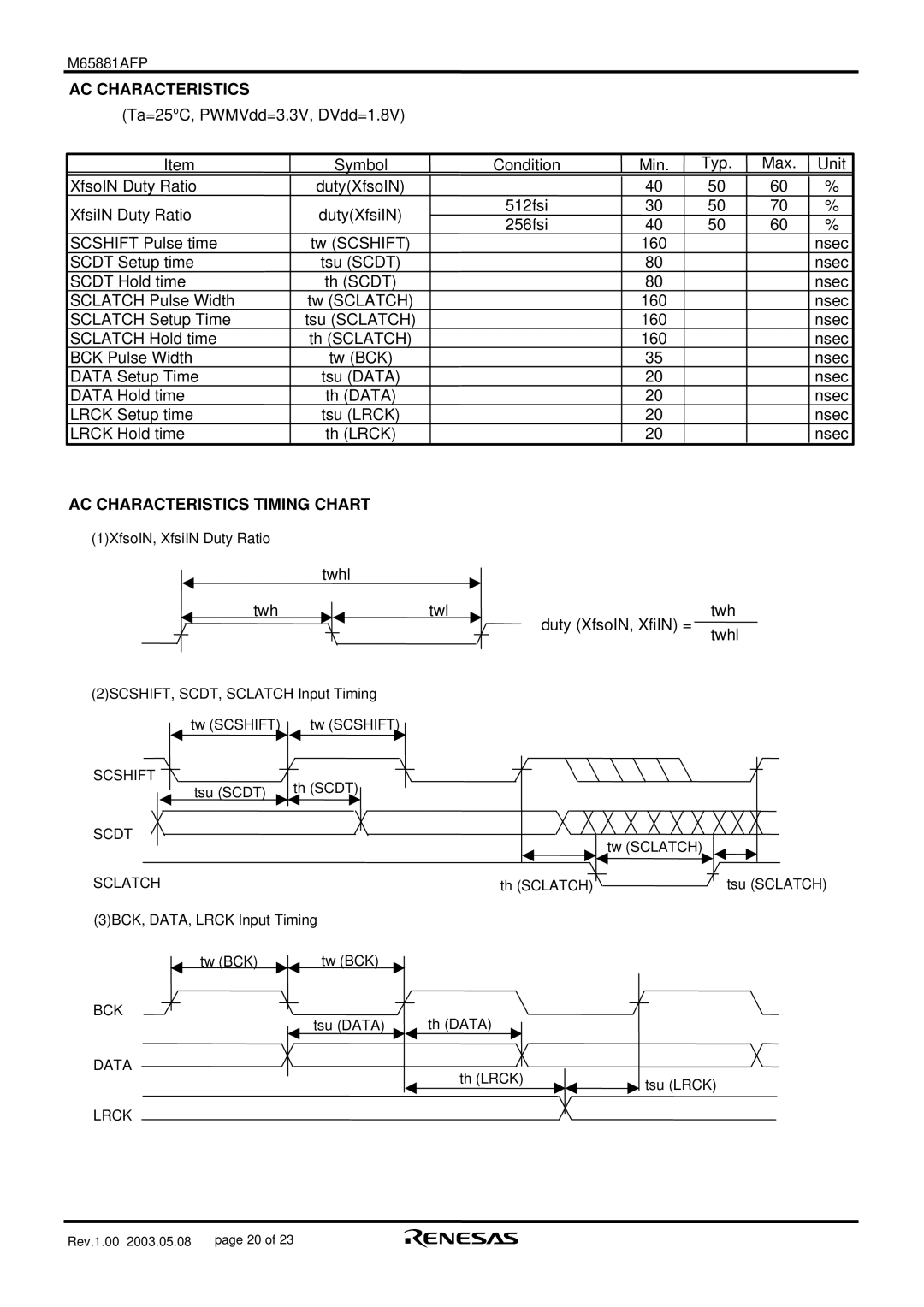 Renesas M65881AFP manual AC Characteristics Timing Chart 