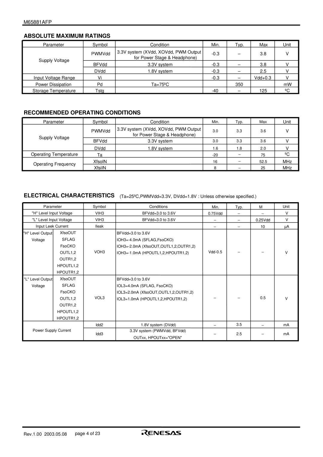 Renesas M65881AFP manual Absolute Maximum Ratings, Parameter Level Input Voltage Input Leek Current 