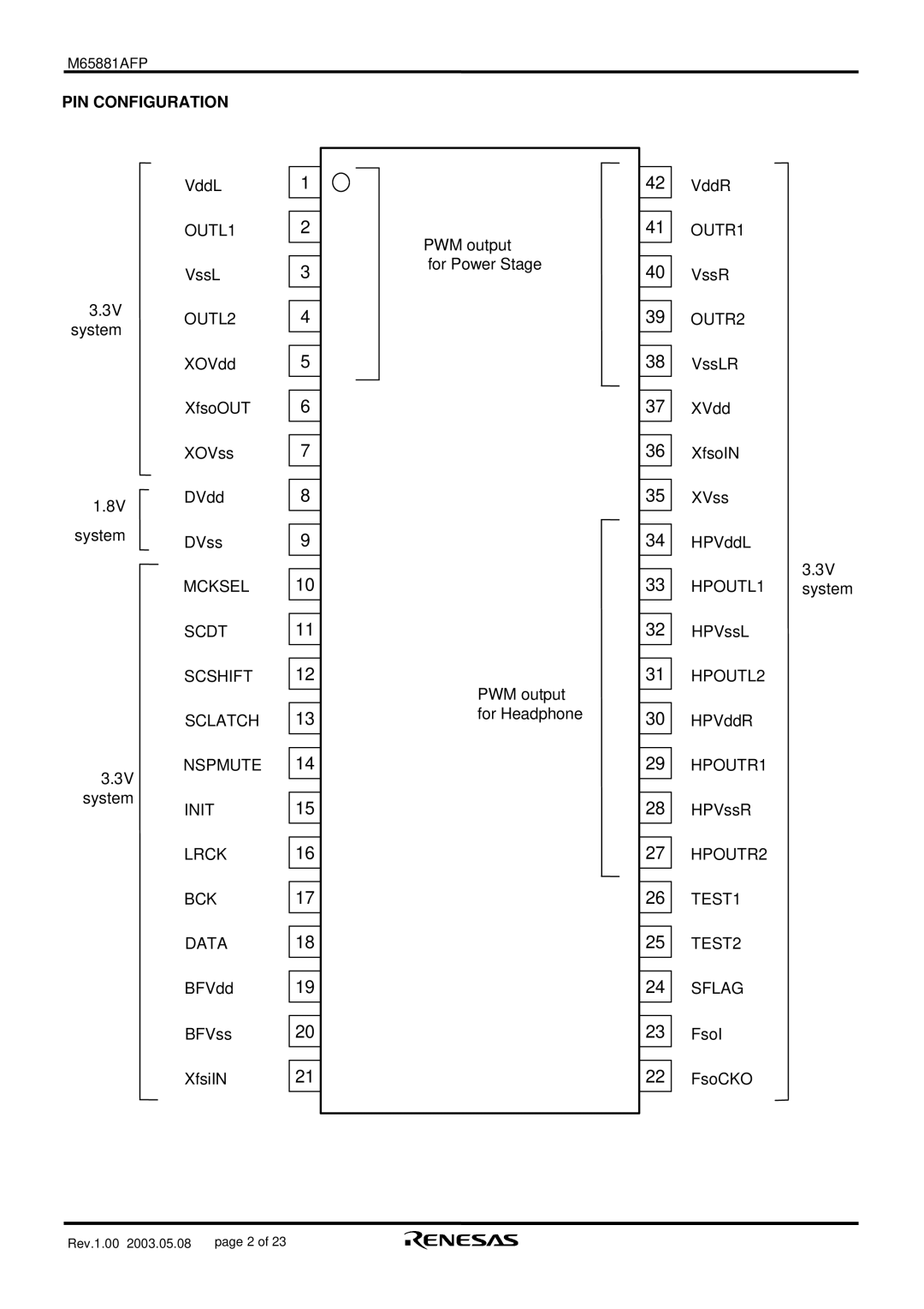 Renesas M65881AFP manual Pin Configuration 