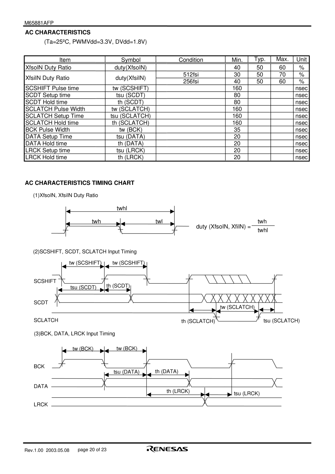 Renesas M65881AFP manual Ac Characteristics Timing Chart 